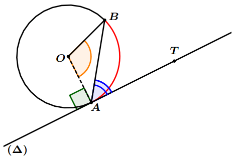 angle au centre et angle inscrit