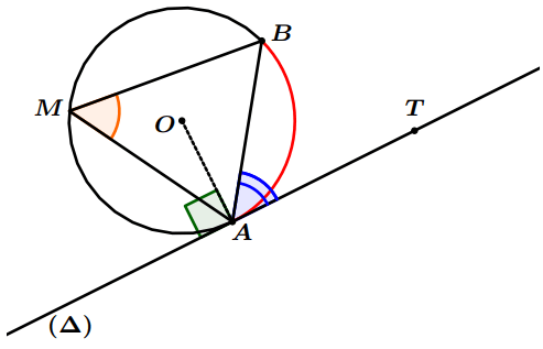 angle au centre et angle inscrit2