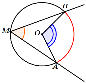 Angle au centre et angle inscrit3