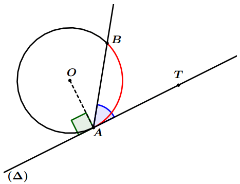 angles inscrit tangente