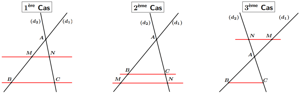 Figure de Thalès