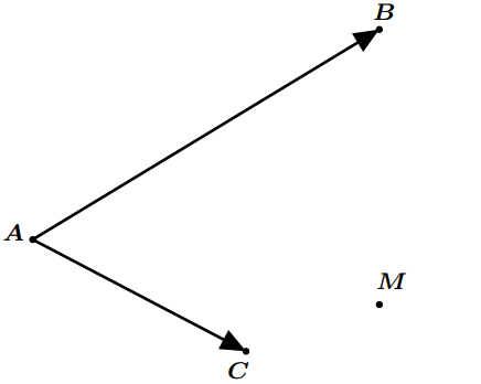 Vecteurs dans le plan avec un point marqué, utilisé pour tracer la somme de deux vecteurs.