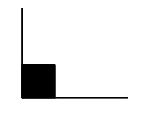 Illustration d'un angle droit, mesurant exactement 90 degrés