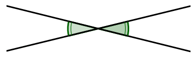 Illustration de deux angles opposés par le sommet, formés par l'intersection de deux droites.