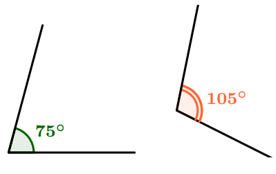 Illustration de deux angles supplémentaires dont la somme des mesures est égale à 180 degrés.