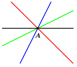 Plusieurs droites passant par le même point A.