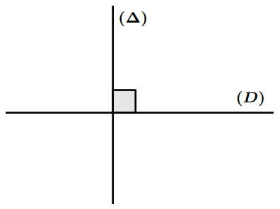 Droites perpendiculaires formant des angles droits.