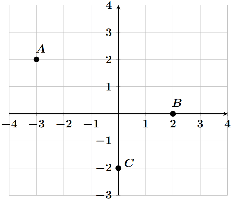 Exemples coordonnées des points
