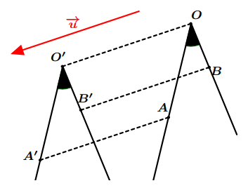 Image d'un angle par une translation