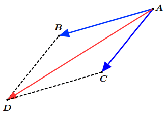 Somme de deux vecteurs